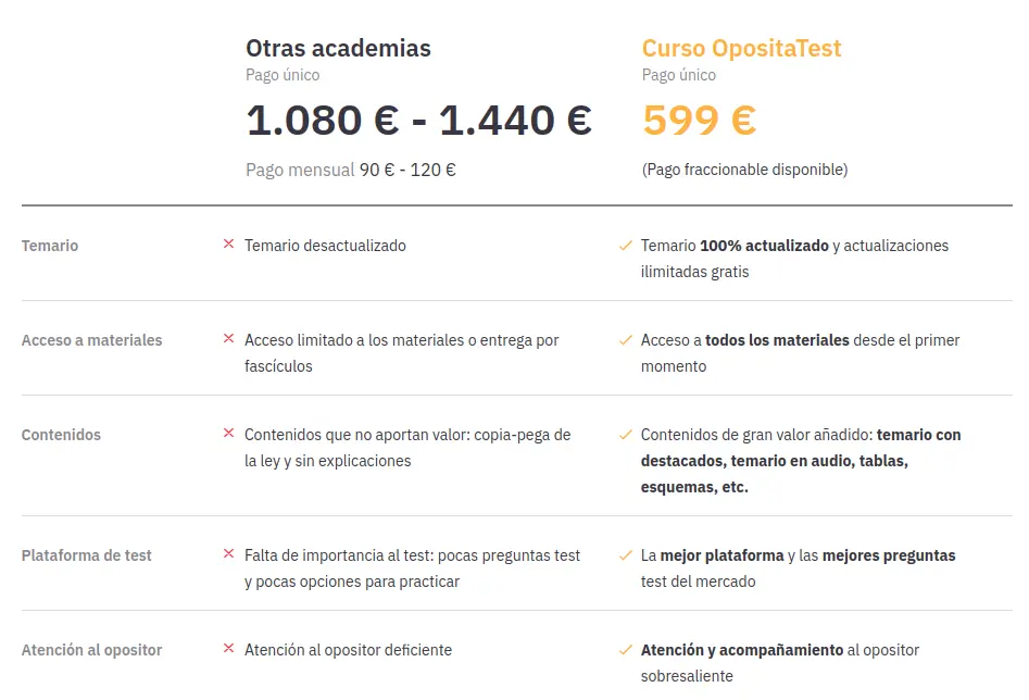 campus training bilbao oposiciones maestros precios - Cuánto hay que pagar para presentarse a una oposicion