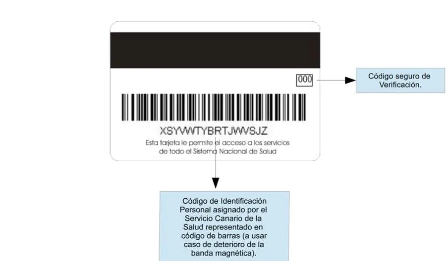 certificar tarjeta sanitaria fotocopia - Qué pasa si no tienes la Tarjeta Sanitaria Europea